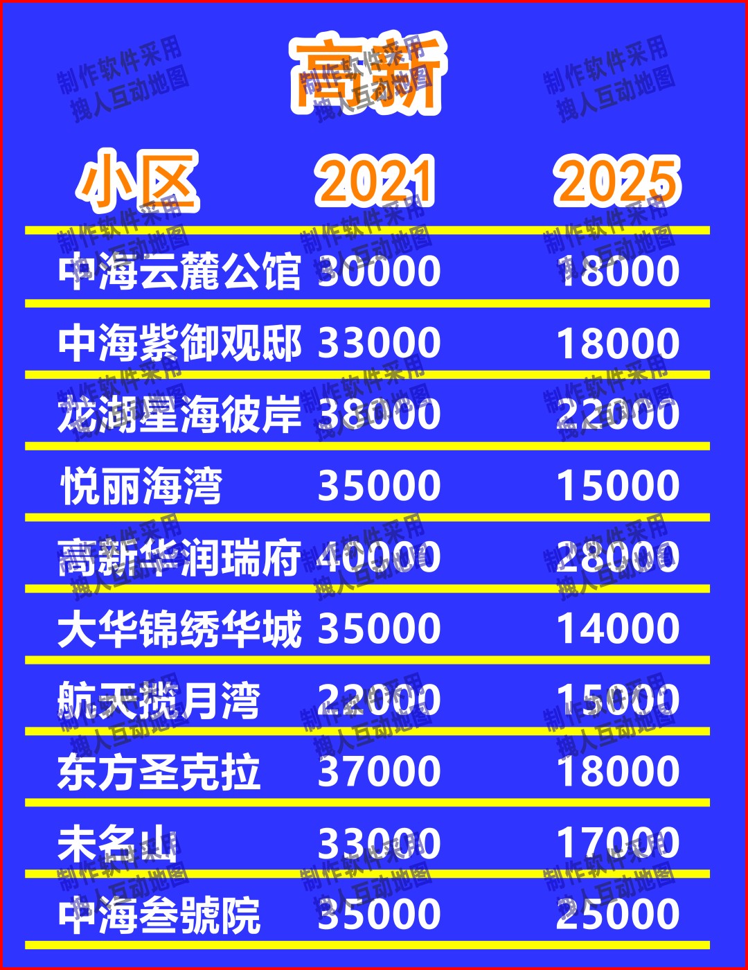 高新房产直播地图